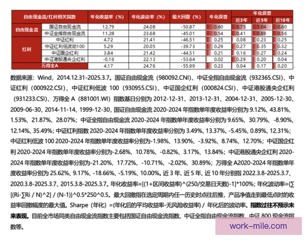 数据选材现金流影响，投入节奏决定阵容深度