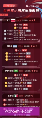 中北美冠军联赛出线规则：小组积分与净胜球并行